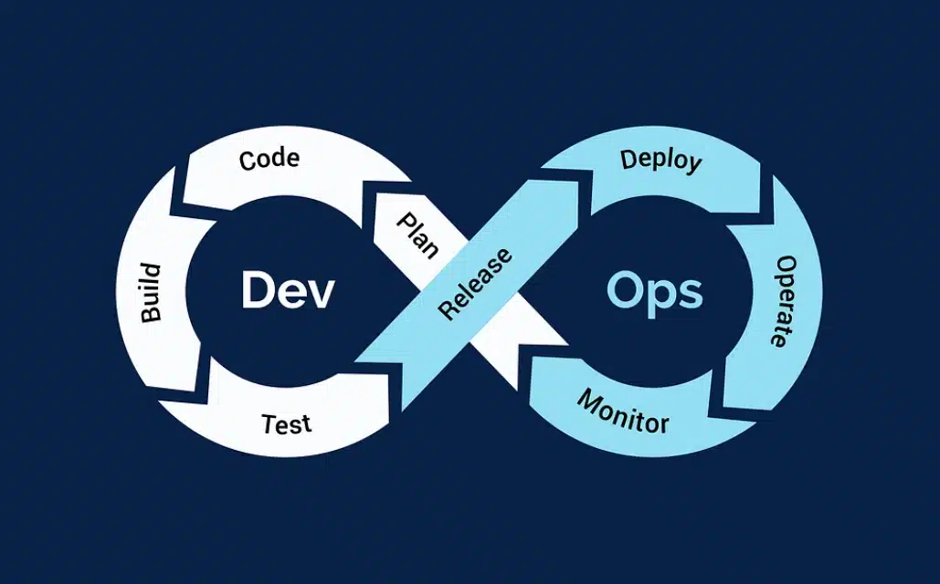 DevOps and Continuous image