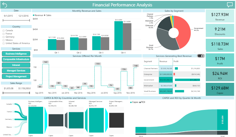 PowerBI Assessment